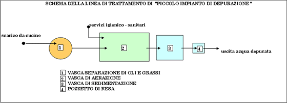 guida alla progettazione