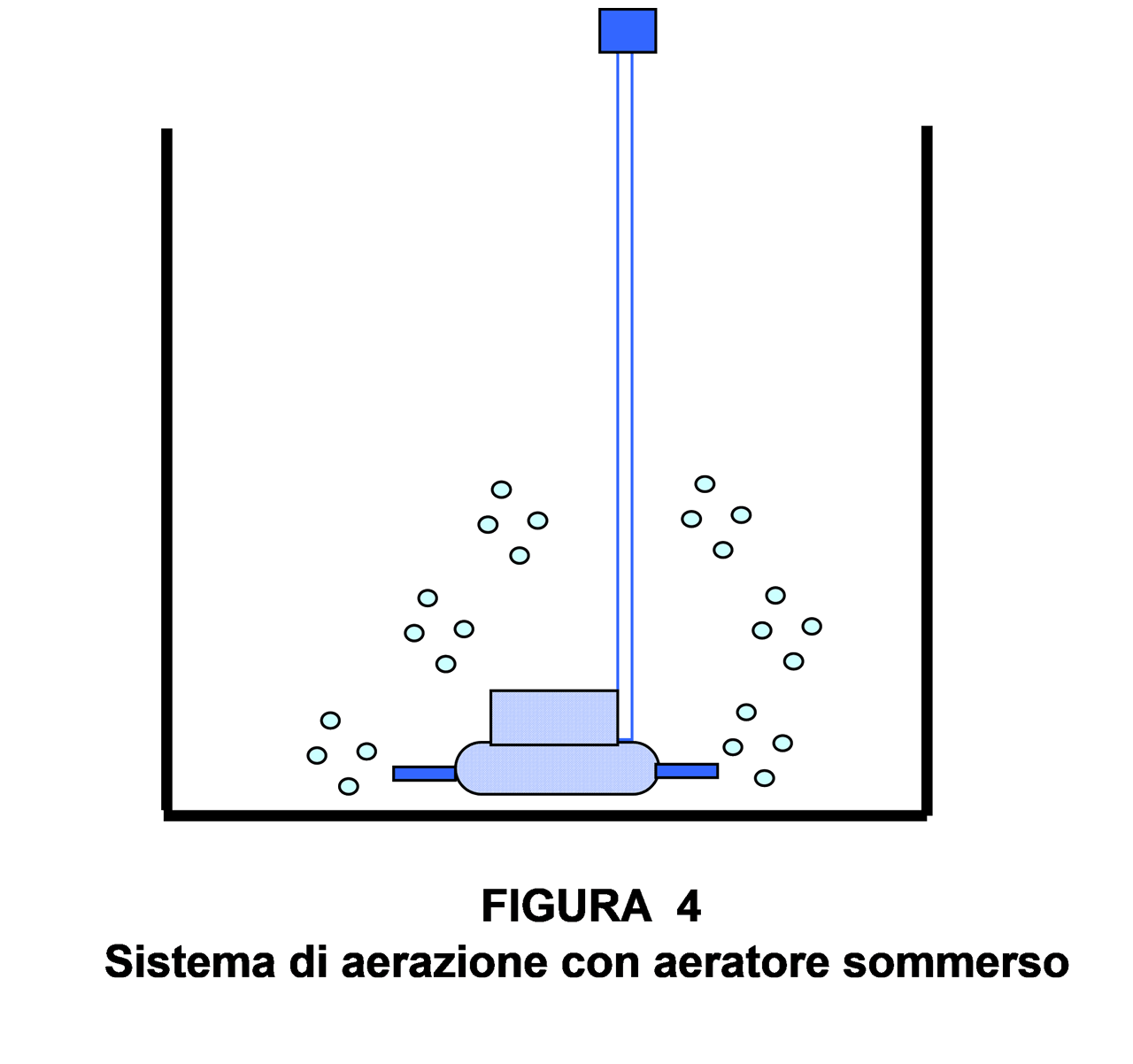 Sistema di agitazione con aeratore sommerso