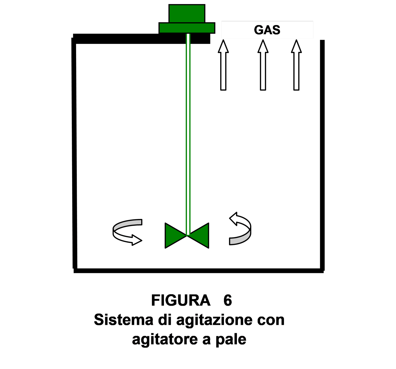 Sistema di agitazione con agitatore a pale