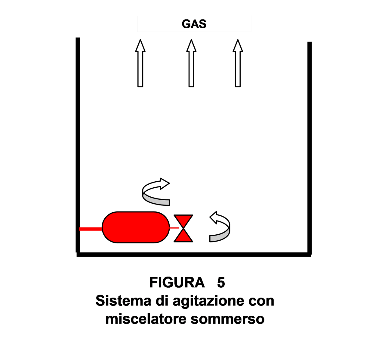 sistema di aerazione con miscelatore sommerso