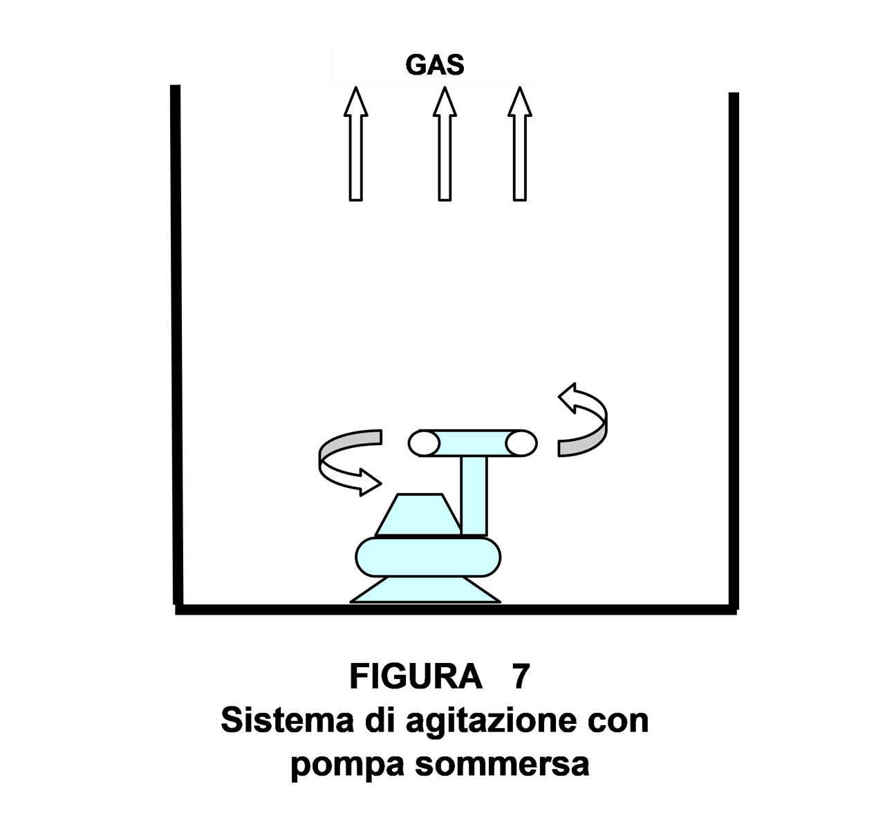 sistema di aerazione con pompa sommersa