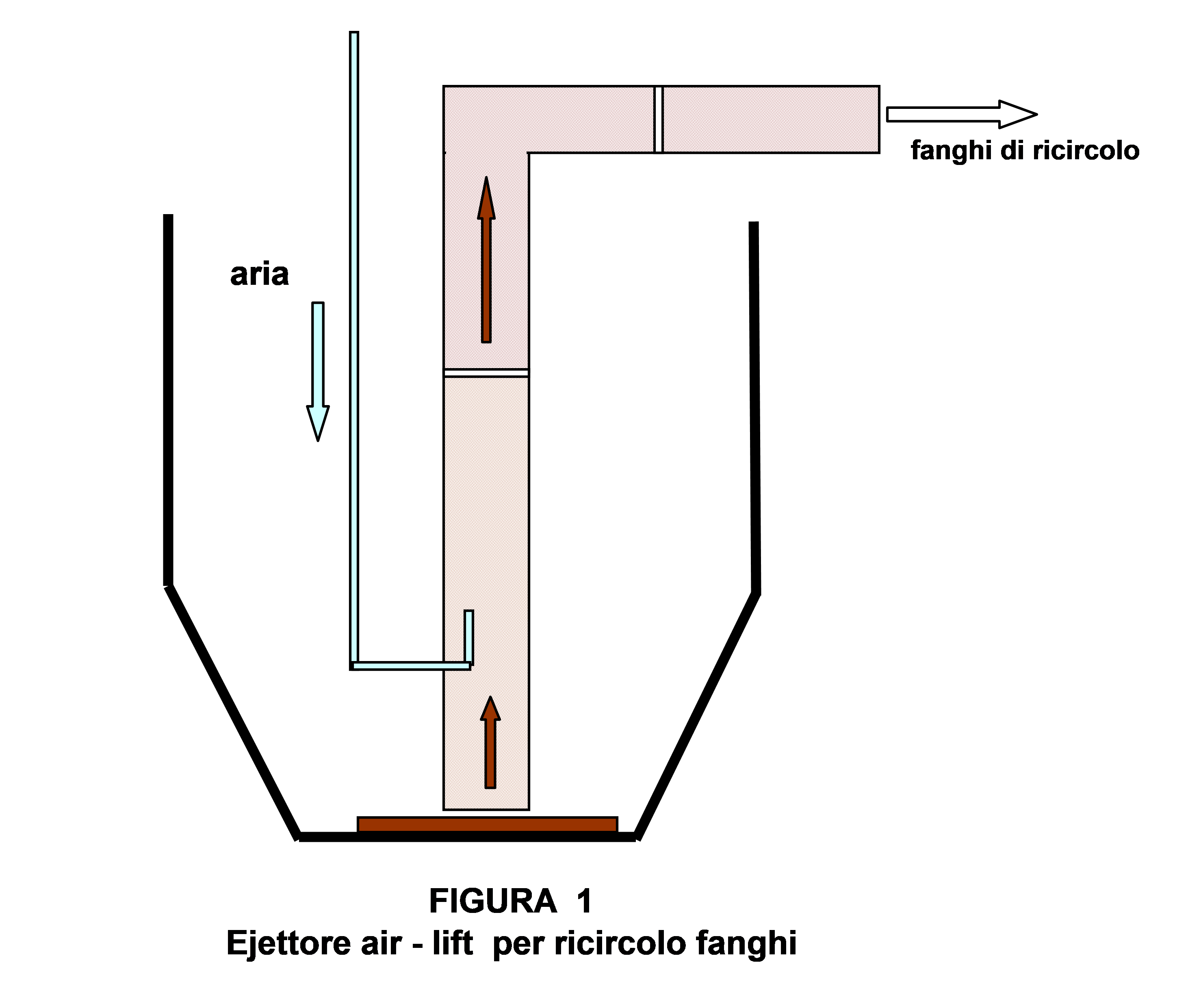 Sistema di agitazione con miscelatore sommerso