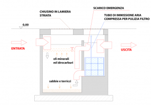 SEZIONE DISOLEATORI VC-CF-1-2-a