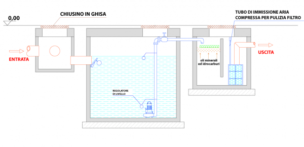 4 Pezzi Copertura Per Barile Da Pioggia, Filtro Rete Di Protezione per Serbatoio per Acqua Piovana, Regolabile Rete per Serbatoi D'Acqua Con Cordicella Di Trazione, Protezione Da Foglie Insetti, 80Cm