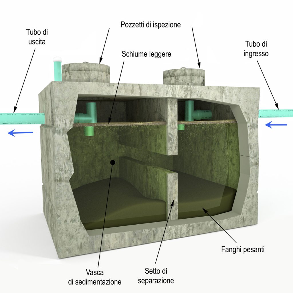Realizzazione fossa biologica a dispersione per abitazione civile