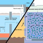 Fossa settica e impianto depurazione a fanghi attivi: qual è la differenza?