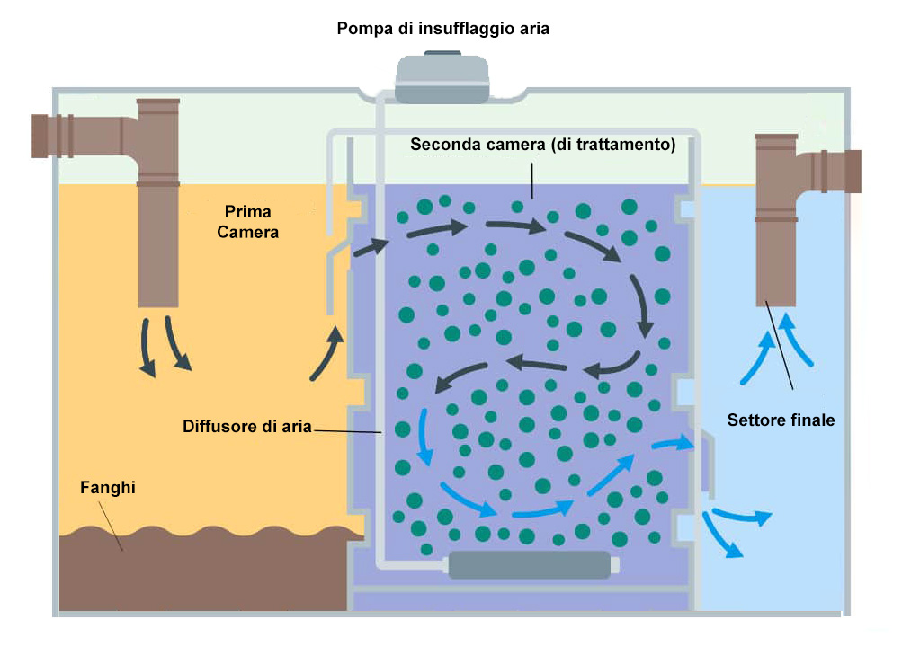 Depuratori d'acqua: a confronto tipi, caratteristiche e